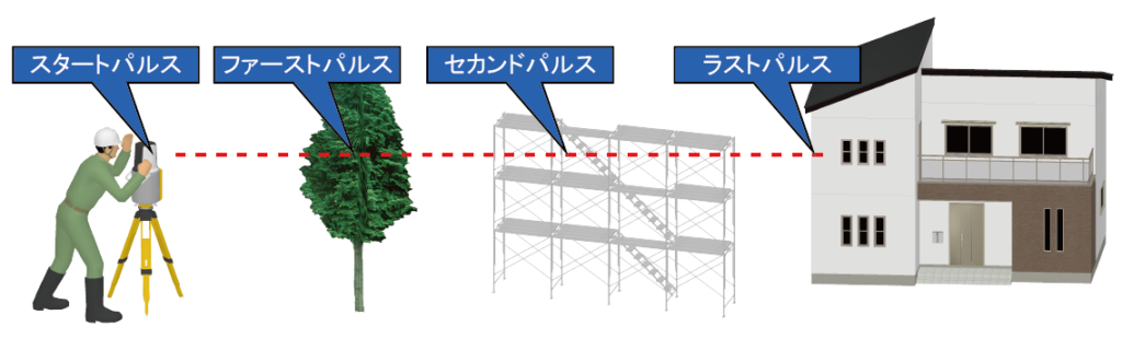 ファーストパルス/ラストパルス選択機能